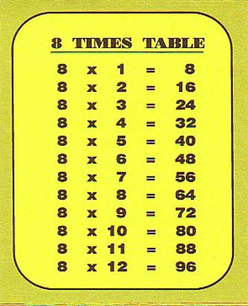 8x Tables Chart